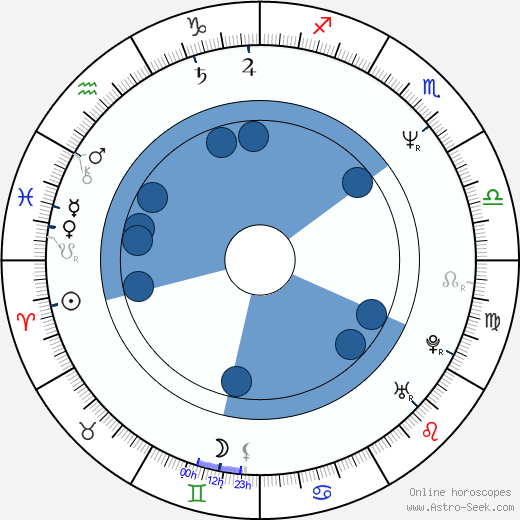 Mi-suk Lee Oroscopo, astrologia, Segno, zodiac, Data di nascita, instagram