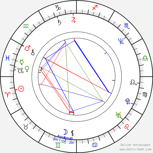 Mi-suk Lee birth chart, Mi-suk Lee astro natal horoscope, astrology