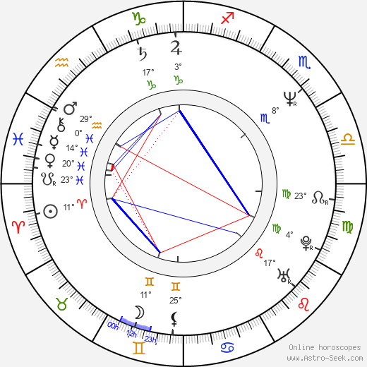 Michael Praed birth chart, biography, wikipedia 2024, 2025