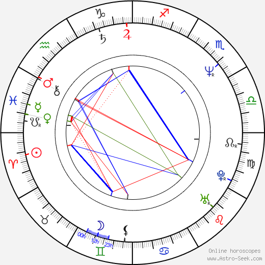 Michael Praed birth chart, Michael Praed astro natal horoscope, astrology