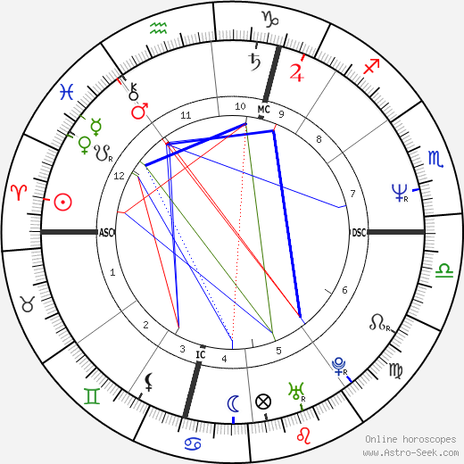 Michelle McCartney birth chart, Michelle McCartney astro natal horoscope, astrology