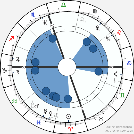 Mimi Esther Therese Bergerac wikipedia, biography, birth chart, instagram Mimi Esther Therese Bergerac wikipedia, horoscope, astrology, instagram