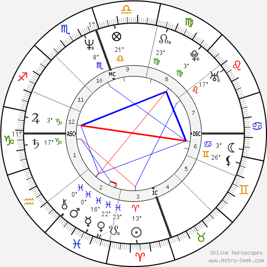 Mimi Esther Therese Bergerac birth chart, biography, wikipedia 2023, 2024