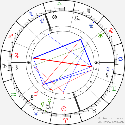 Mimi Esther Therese Bergerac birth chart, Mimi Esther Therese Bergerac astro natal horoscope, astrology