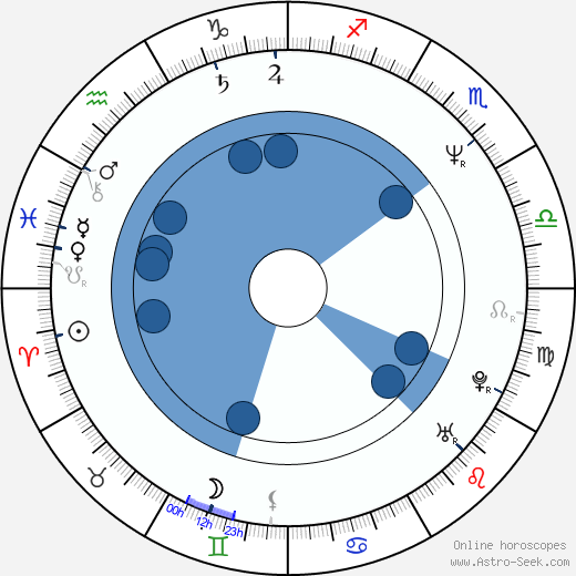 Nicola Tiggeler horoscope, astrology, sign, zodiac, date of birth, instagram