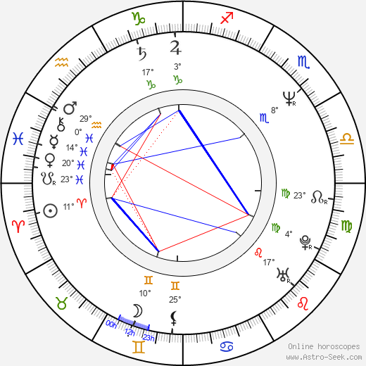 Nicola Tiggeler birth chart, biography, wikipedia 2023, 2024