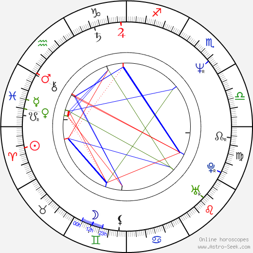 Nicola Tiggeler birth chart, Nicola Tiggeler astro natal horoscope, astrology