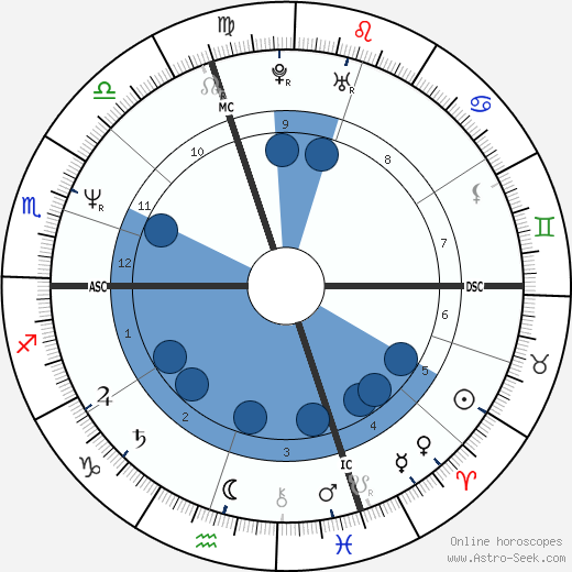 Nicoletta Braschi wikipedia, biography, birth chart, instagram Nicoletta Braschi wikipedia, horoscope, astrology, instagram