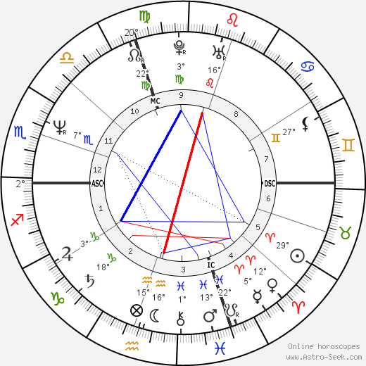 Nicoletta Braschi birth chart, biography, wikipedia 2024, 2025