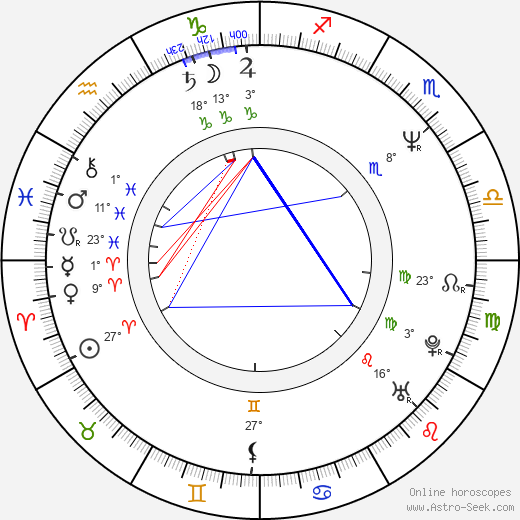 Pascale Ferran birth chart, biography, wikipedia 2024, 2025