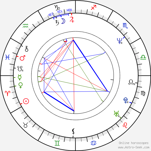 Pascale Ferran birth chart, Pascale Ferran astro natal horoscope, astrology