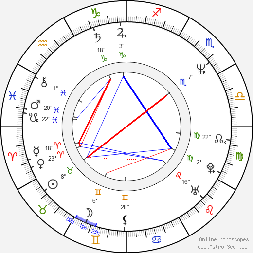 Peter Pišťanek birth chart, biography, wikipedia 2024, 2025