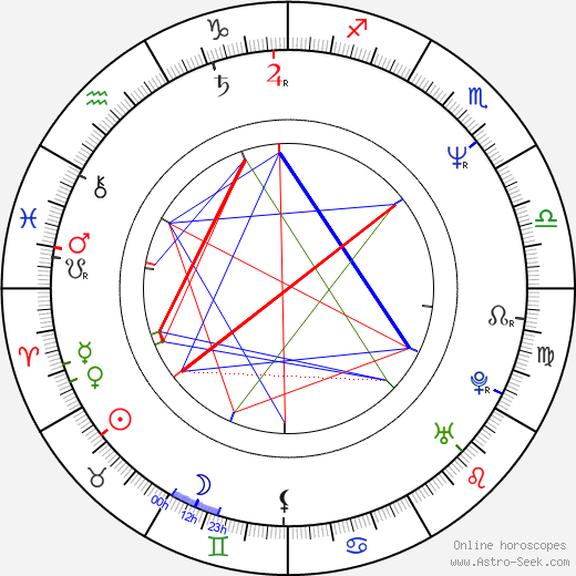 Peter Pišťanek birth chart, Peter Pišťanek astro natal horoscope, astrology