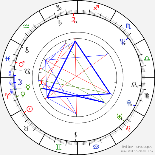 Petr Vlček birth chart, Petr Vlček astro natal horoscope, astrology