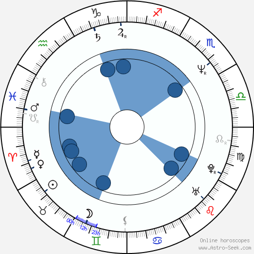 Phil King horoscope, astrology, sign, zodiac, date of birth, instagram