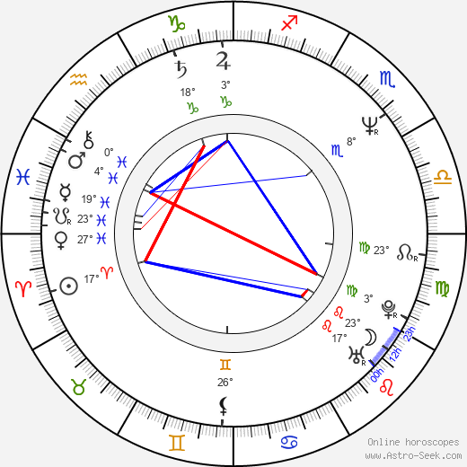 Renata Mašková birth chart, biography, wikipedia 2024, 2025
