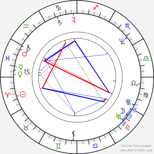 Renata Mašková birth chart, Renata Mašková astro natal horoscope, astrology
