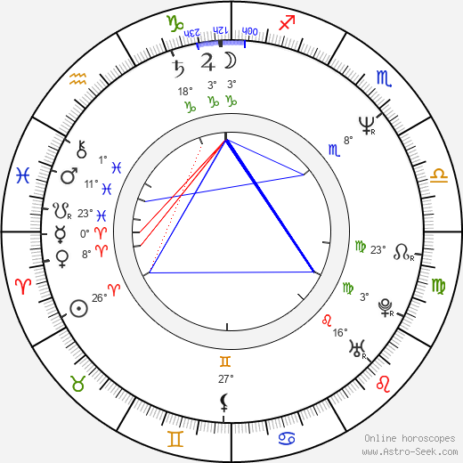 Ricco Ross birth chart, biography, wikipedia 2023, 2024