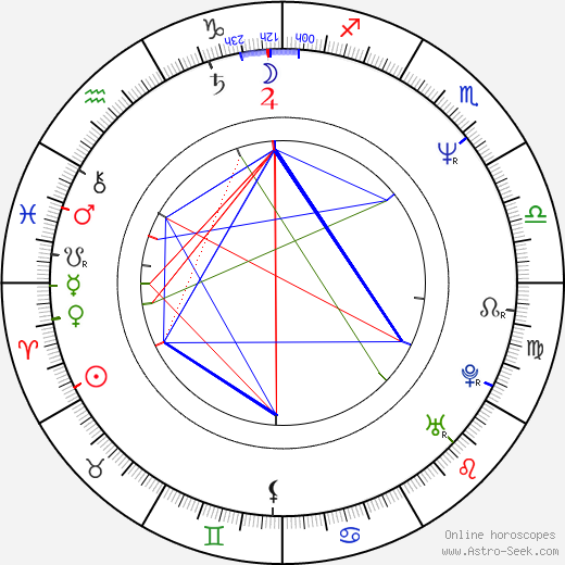 Ricco Ross birth chart, Ricco Ross astro natal horoscope, astrology