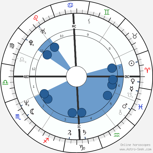 Rudi Völler wikipedia, horoscope, astrology, instagram