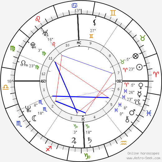 Rudi Völler birth chart, biography, wikipedia 2024, 2025