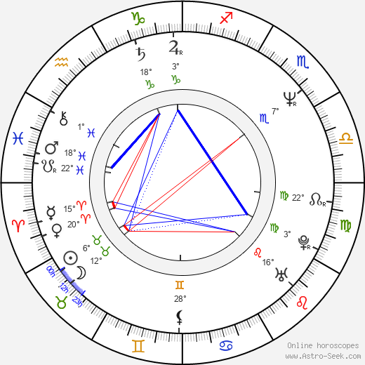 Sorin Frunzăverde birth chart, biography, wikipedia 2024, 2025