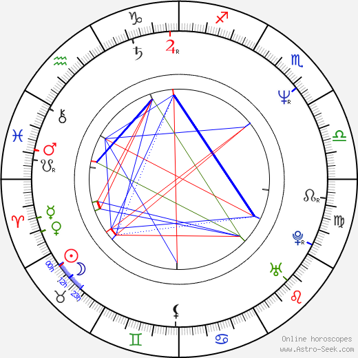 Sorin Frunzăverde birth chart, Sorin Frunzăverde astro natal horoscope, astrology