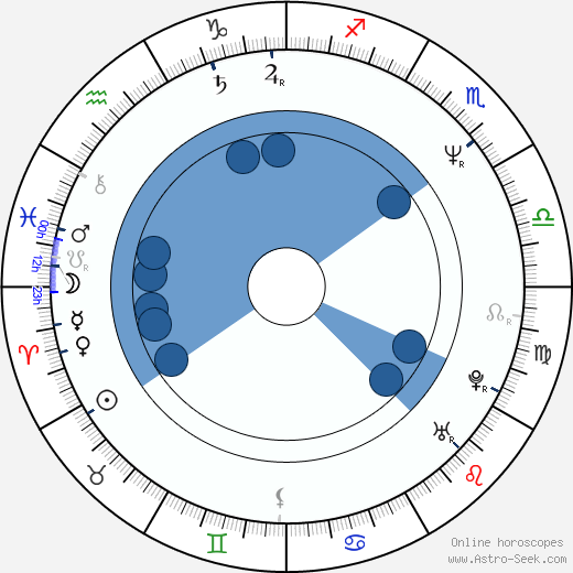 Tatiana Thumbtzen horoscope, astrology, sign, zodiac, date of birth, instagram