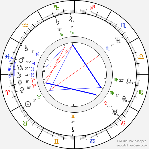 Matt Leblanc Birth Chart