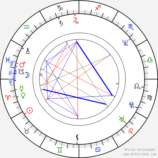 Matt Leblanc Birth Chart