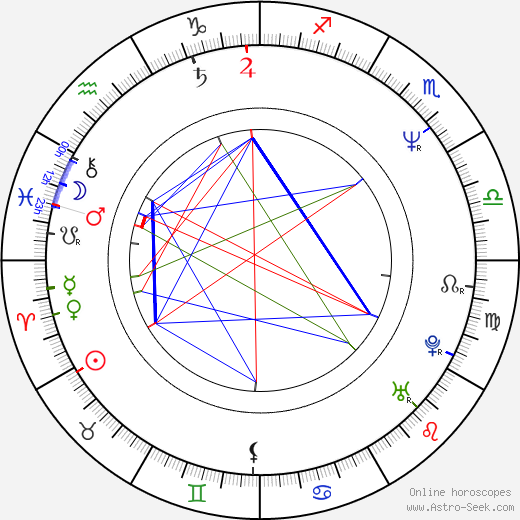 Tom Holliston birth chart, Tom Holliston astro natal horoscope, astrology