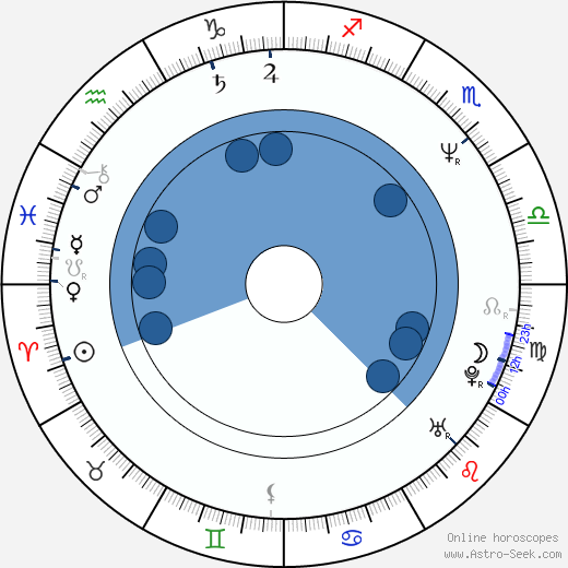 Tom J. Astle horoscope, astrology, sign, zodiac, date of birth, instagram