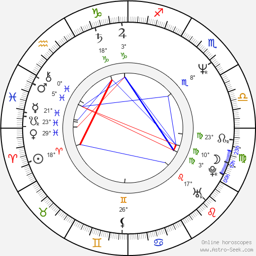 Tom J. Astle birth chart, biography, wikipedia 2024, 2025