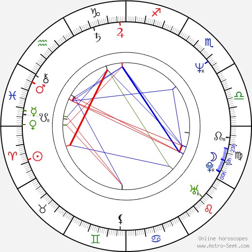 Tom J. Astle birth chart, Tom J. Astle astro natal horoscope, astrology