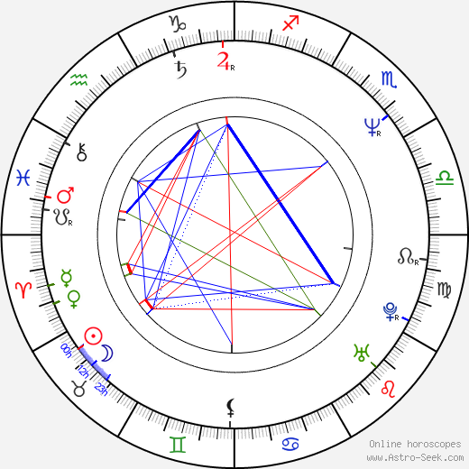 Ulrike Zimmermann birth chart, Ulrike Zimmermann astro natal horoscope, astrology