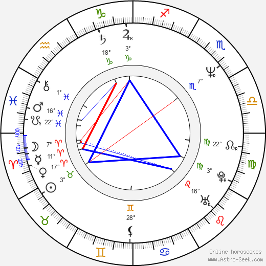 Valerie Bertinelli birth chart, biography, wikipedia 2024, 2025