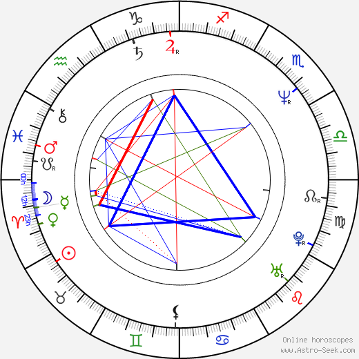 Valerie Bertinelli birth chart, Valerie Bertinelli astro natal horoscope, astrology