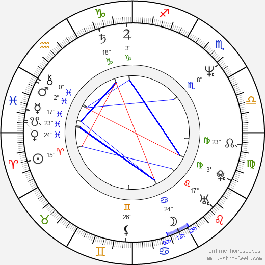 Von Flores birth chart, biography, wikipedia 2024, 2025