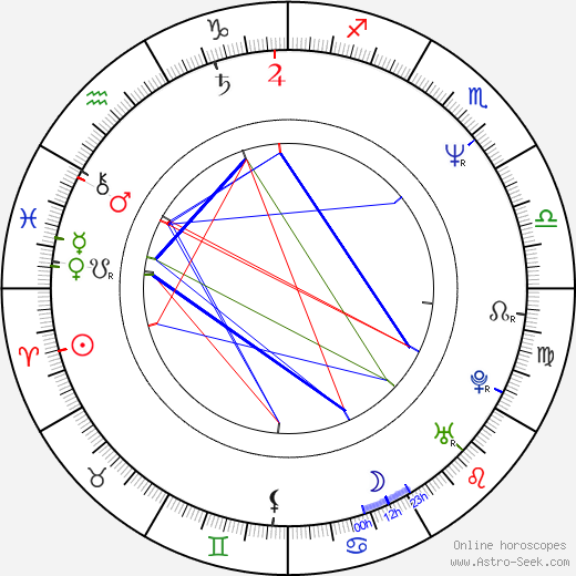 Von Flores birth chart, Von Flores astro natal horoscope, astrology