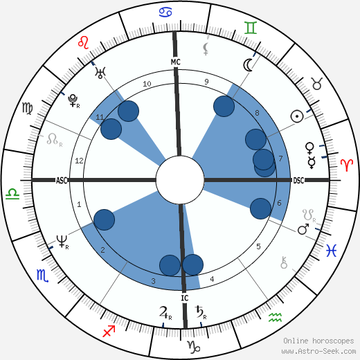 Walter Zenga wikipedia, horoscope, astrology, instagram
