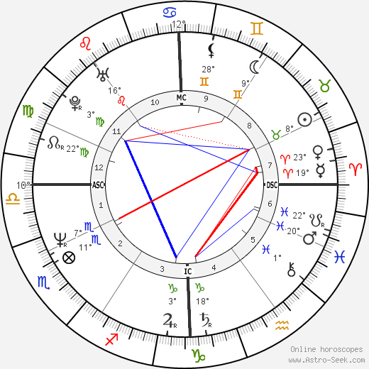 Walter Zenga birth chart, biography, wikipedia 2024, 2025