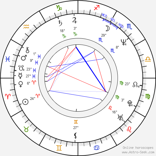 Wojciech Asinski birth chart, biography, wikipedia 2024, 2025