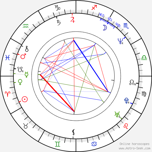 Wojciech Asinski birth chart, Wojciech Asinski astro natal horoscope, astrology