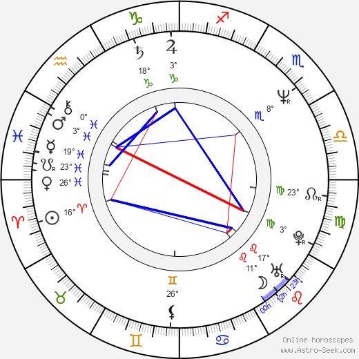 Yvette Bova birth chart, biography, wikipedia 2024, 2025