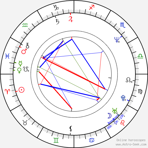 Yvette Bova birth chart, Yvette Bova astro natal horoscope, astrology