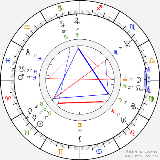 Adam Bernstein birth chart, biography, wikipedia 2024, 2025