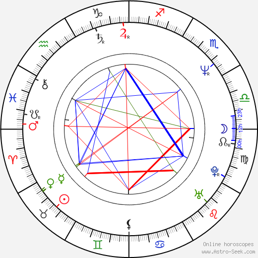 Adam Bernstein birth chart, Adam Bernstein astro natal horoscope, astrology