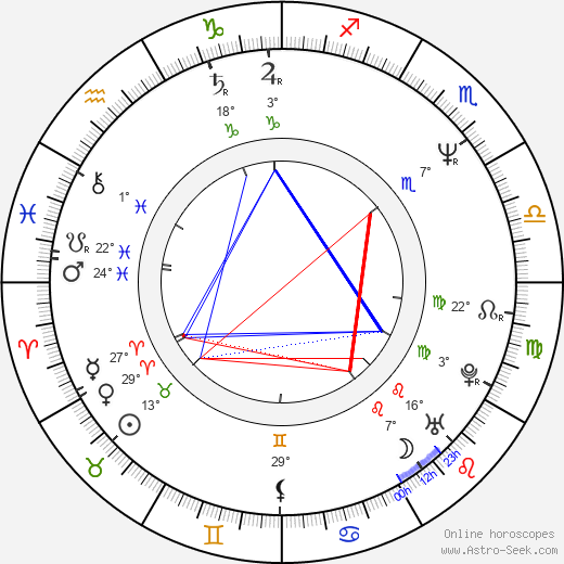 Adam Sikora birth chart, biography, wikipedia 2023, 2024