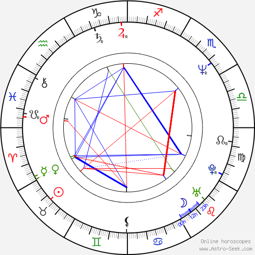 Adam Sikora birth chart, Adam Sikora astro natal horoscope, astrology