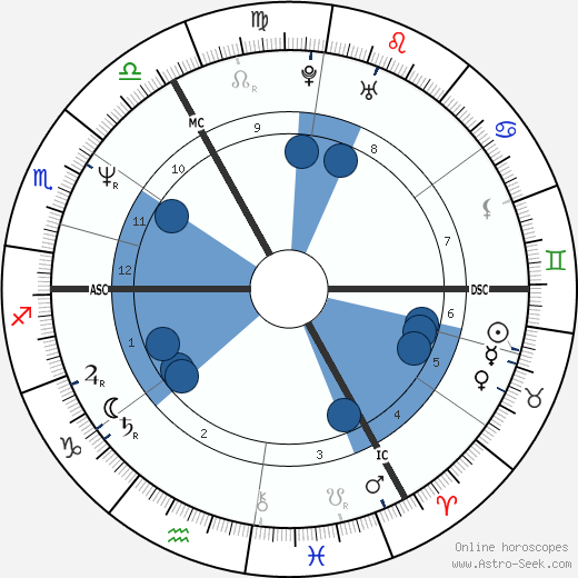Alec Dankworth wikipedia, biography, birth chart, instagram Alec Dankworth wikipedia, horoscope, astrology, instagram